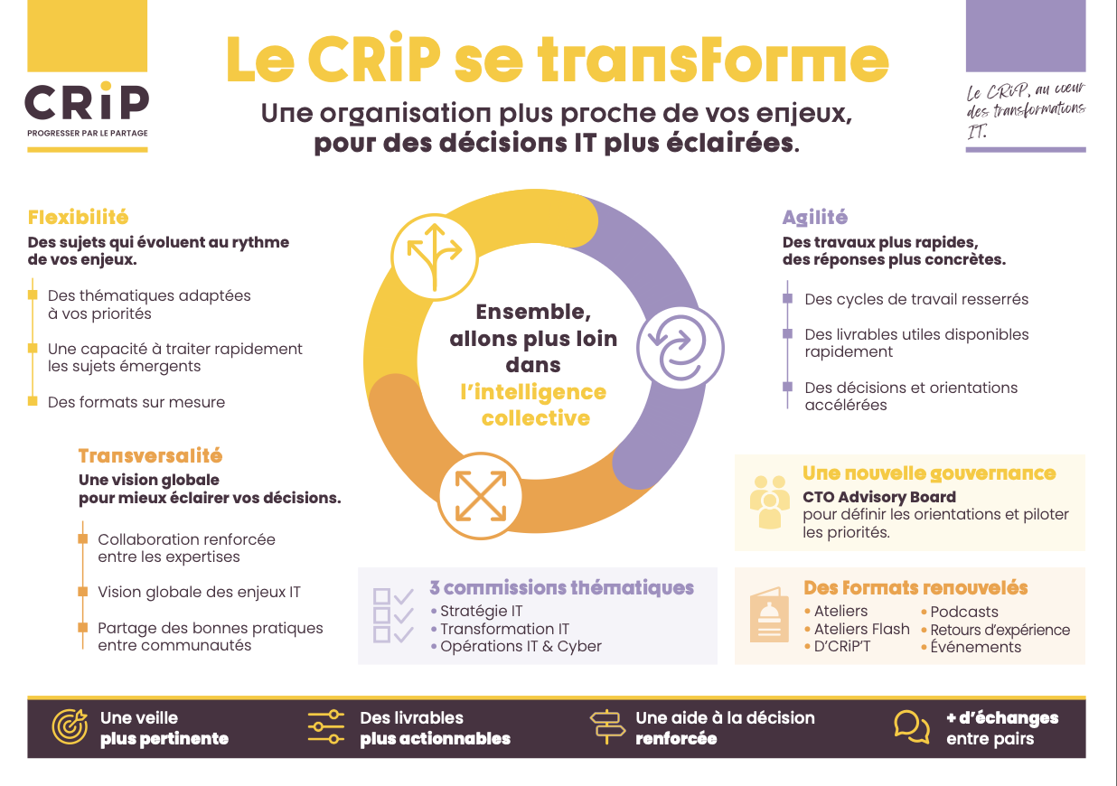 Le CRiP se transforme ; une organisation plus proche de vos enjeux,  pour des décisions IT plus éclairées.