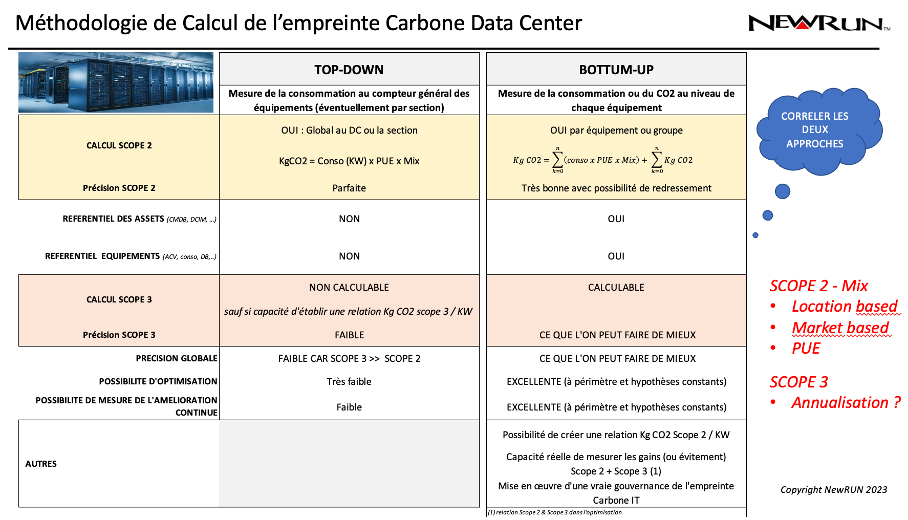 calcul empreinte carbone