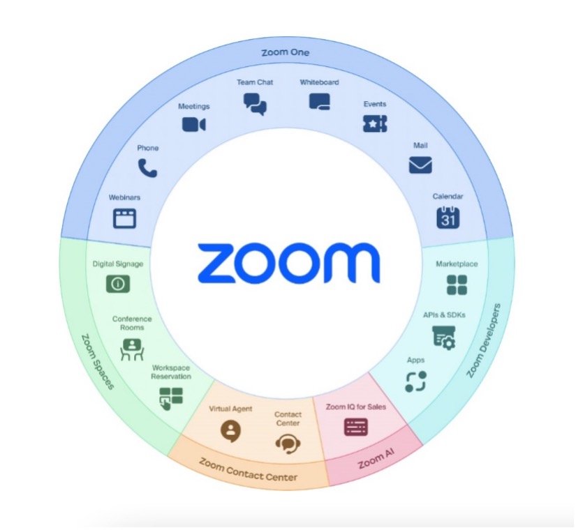 environnement ZOOM